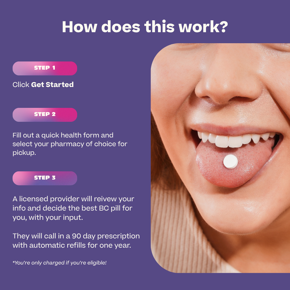 Birth Control Pills Online Prescription