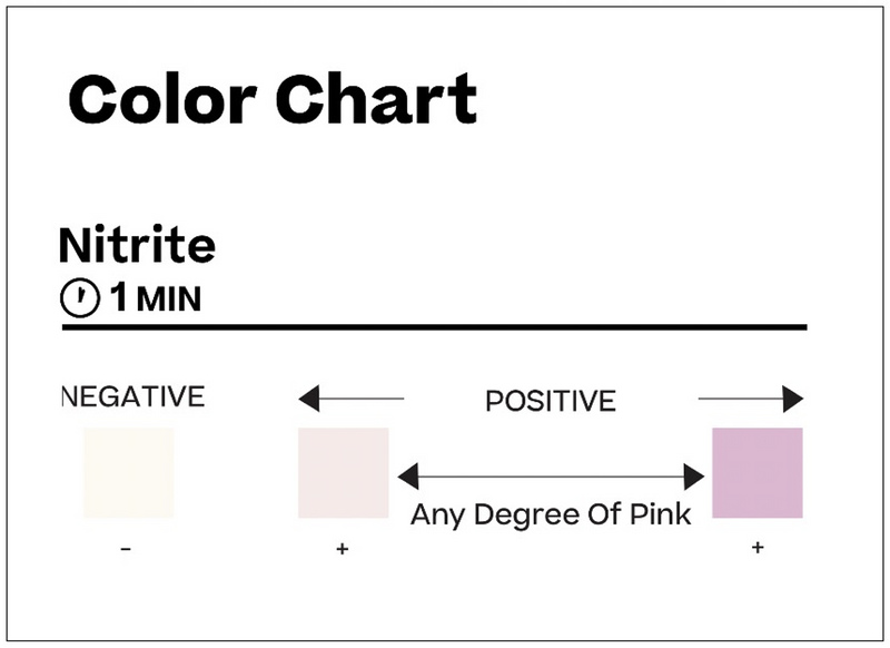 Color chart